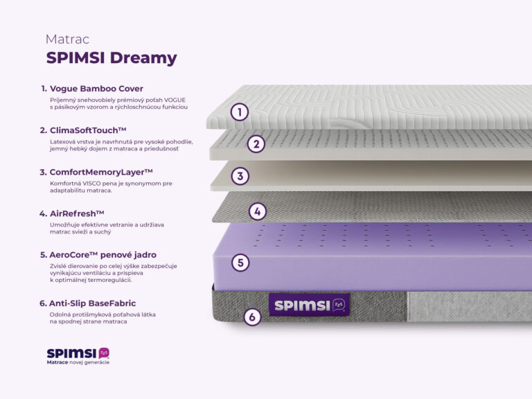 Prémiový penový matrac SPIMSI Dreamy infografika porovnanie matracov spimsi