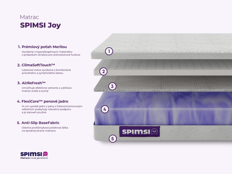 Komfortný penový matrac SPIMSI Joy infografika matrace spimsi joy penový matrac spimsi joy penové matrace spimsi joy latexový matrac spimsi joy latexové matrace spimsi joy porovnanie matracov spimsi