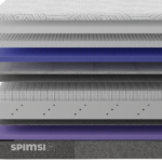 premiovy matrac SPIMSI Euphory infografika porovnanie matracov spimsi