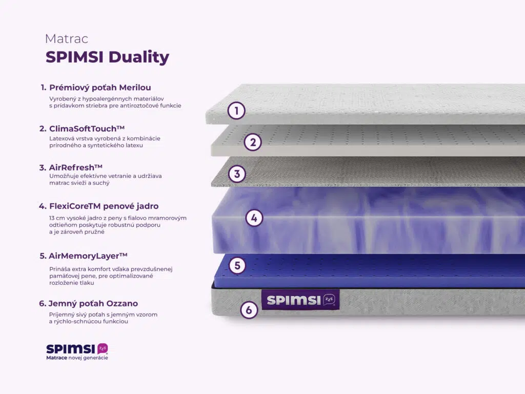 obojstranny matrac spimsi Duality infografika pamatova pena latex matrace spimsi duality penový matrac SPIMSI latexový matrac SPIMSI visco pamäťový matrac SPIMSI